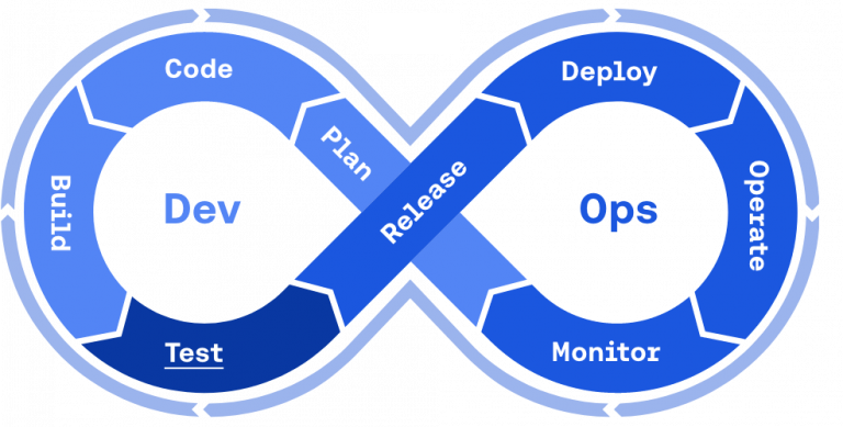 lazy-8 DevOps