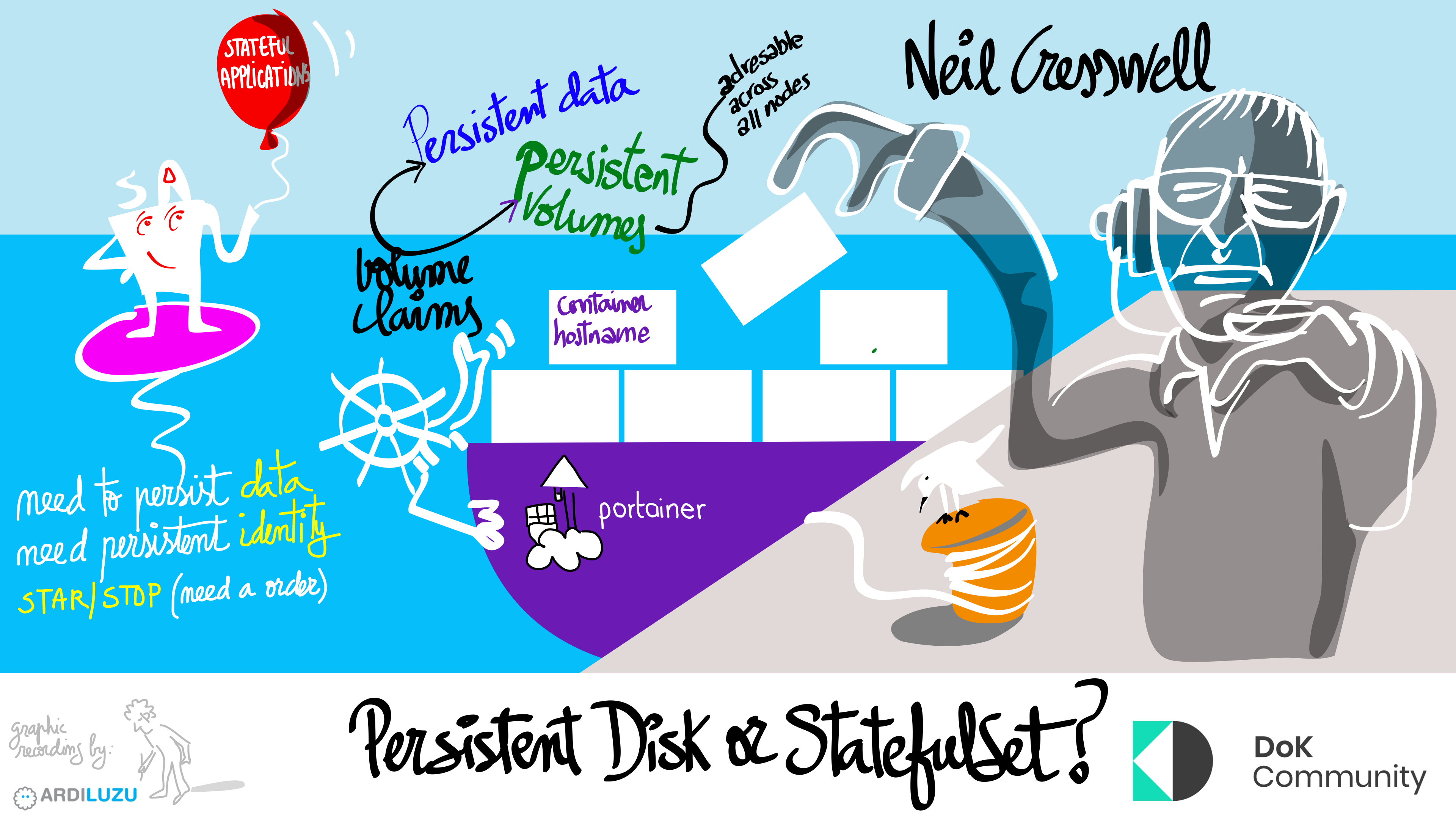 Persistent Disk or StatefulSet? The right way and the wrong way to make apps persist state inside a K8s cluster- Neil Cresswell Interviewed on the CNCF 'Data for Kubernetes