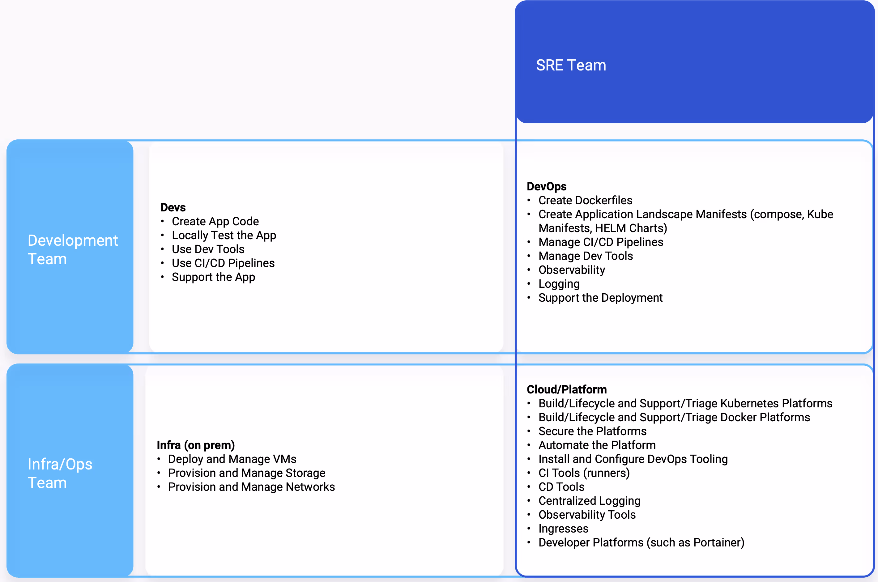 Managing Enterprise Kubernetes: Roles and Responsibilities