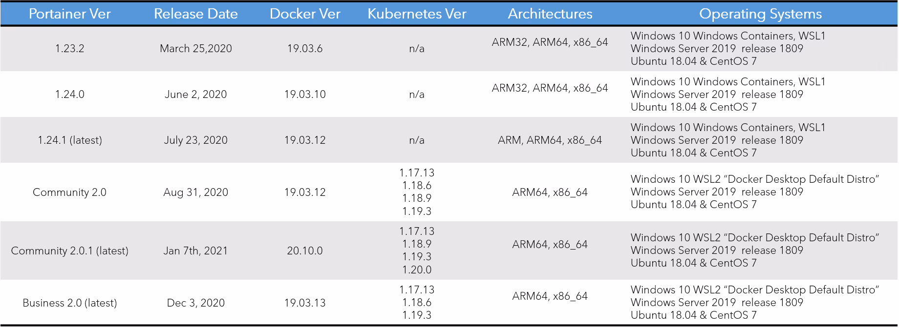 validated_configs-2